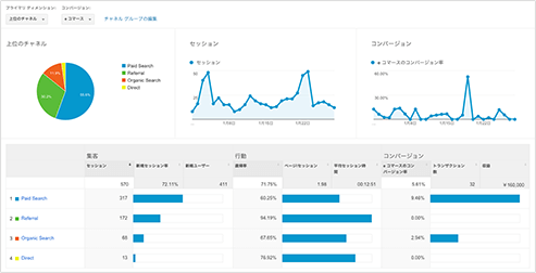 WEBライティングには分析やリサーチも必須。