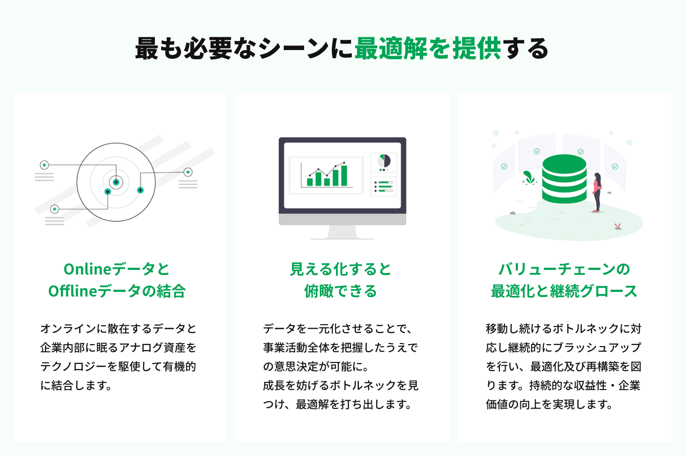 最も必要なシーンに最適解を提供する