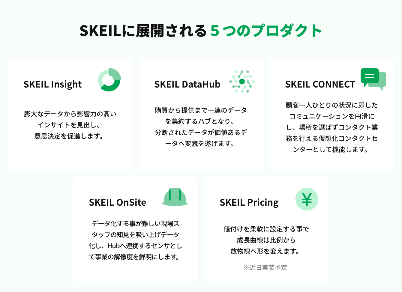 SKEILに展開される5つのプロダクト