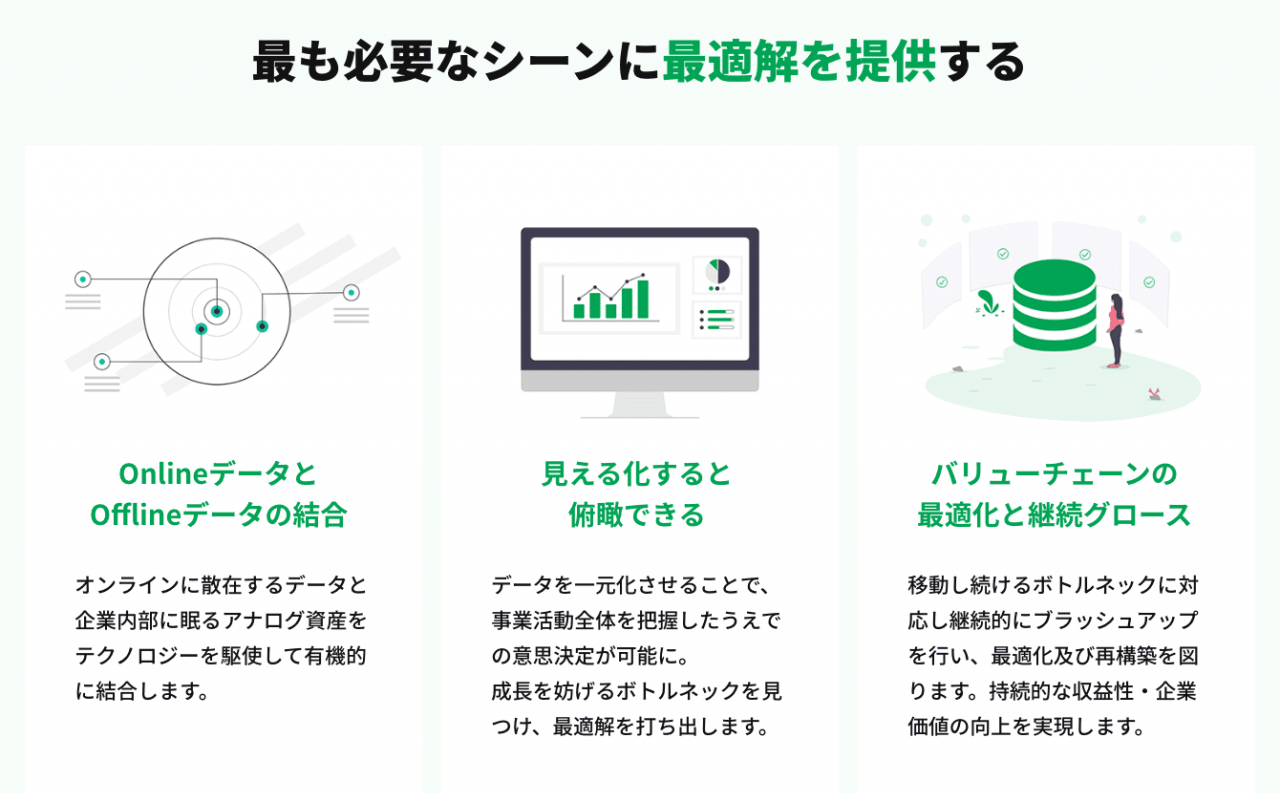 最も必要なシーンに最適解を提供する