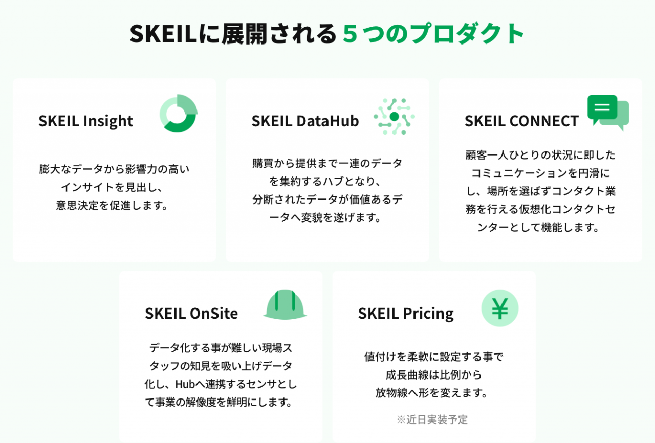 SKEILに展開される5つのプロダクト
